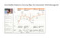 Eine vereinfachte Customer Journey Map zeigt den Entscheidungsprozess einer Studentin beim Abschluss einer Haftpflichtversicherung, inklusive emotionaler Kurve und Nutzeranalysen.