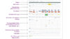 Eine detaillierte Customer Journey Map mit Phasen, Aktivitäten, Interaktionen, Storyboards, emotionalen Kurven und Pain Points, ergänzt durch Beschriftungen zur Erläuterung der einzelnen Elemente.