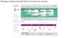 Eine kombinierte Darstellung einer Personas-Sedcard und Customer Journey, die Aktivitäten, Stolpersteine, Emotionen sowie Handlungsmöglichkeiten visuell integriert.