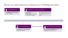 Eine Prozessgrafik mit vier Phasen zeigt die Implementierung von UX-Reifegradmodellen, beginnend mit der Projektinitialisierung, gefolgt von der UX-Reifegradbewertung, der Definition von Maßnahmen und Zielen sowie der Durchführung der Maßnahmen.